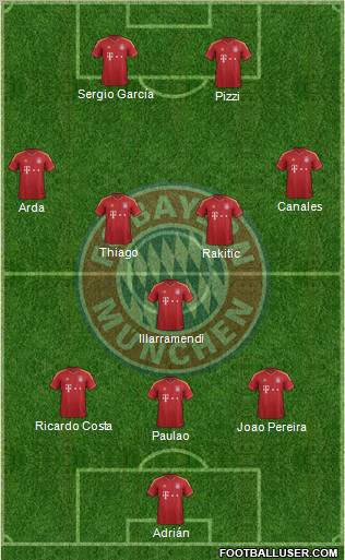 FC Bayern München Formation 2013