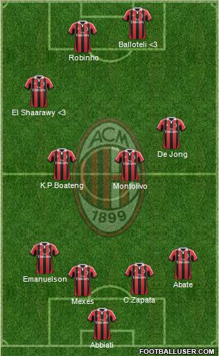 A.C. Milan Formation 2013