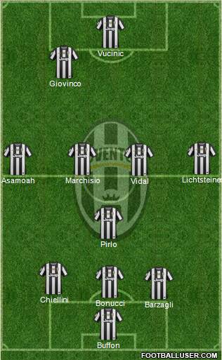 Juventus Formation 2013