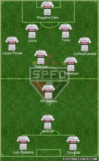 São Paulo FC Formation 2013