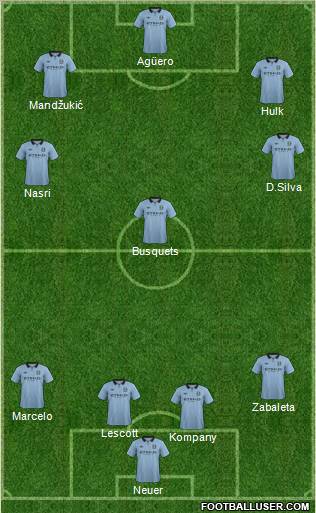 Manchester City Formation 2013