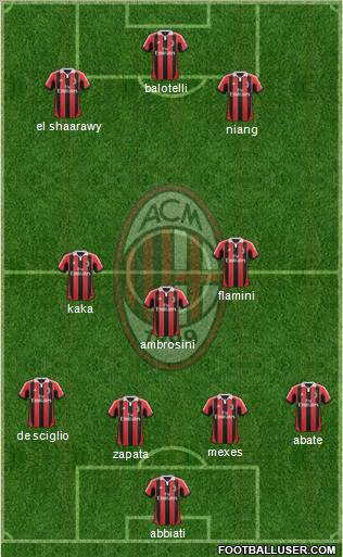A.C. Milan Formation 2013