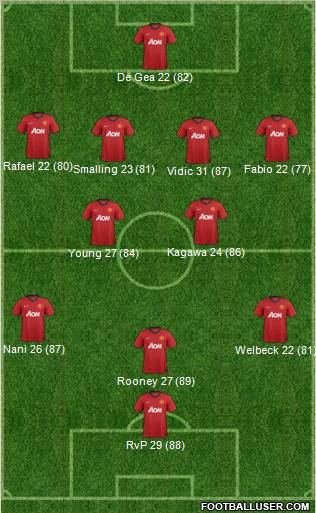 Manchester United Formation 2013