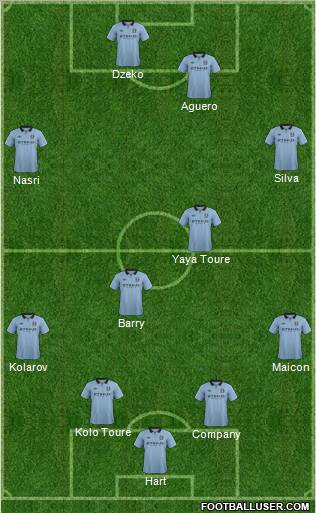 Manchester City Formation 2013