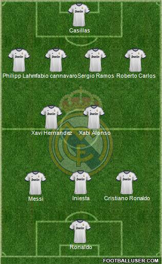 Real Madrid C.F. Formation 2013