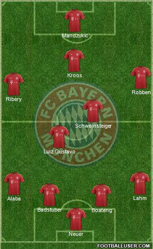 FC Bayern München Formation 2013