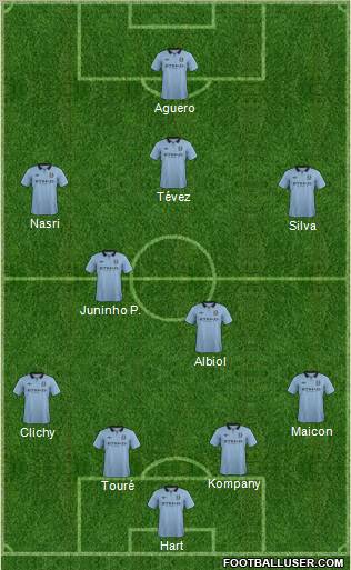 Manchester City Formation 2013