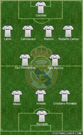 Real Madrid C.F. Formation 2013