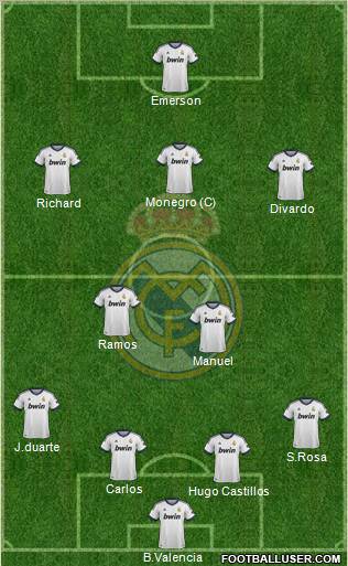 Real Madrid C.F. Formation 2013