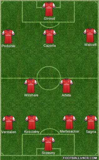 Arsenal Formation 2013