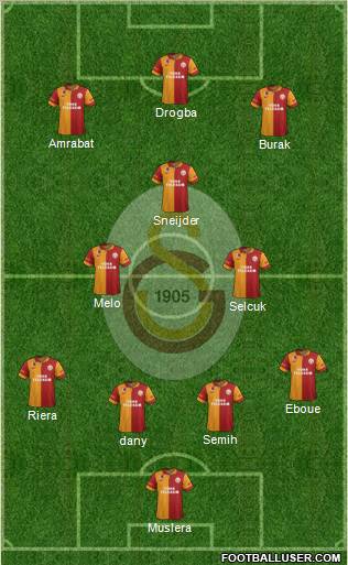 Galatasaray SK Formation 2013