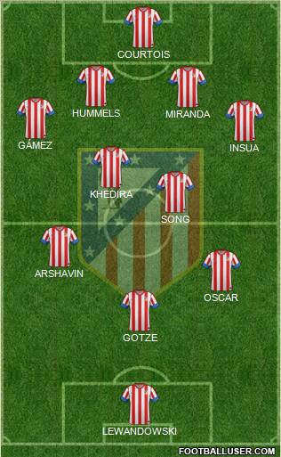 C. Atlético Madrid S.A.D. Formation 2013