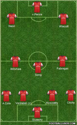 Arsenal Formation 2013