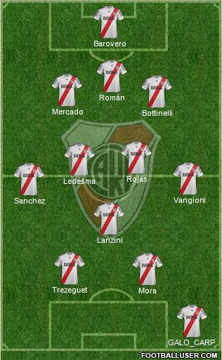 River Plate Formation 2013