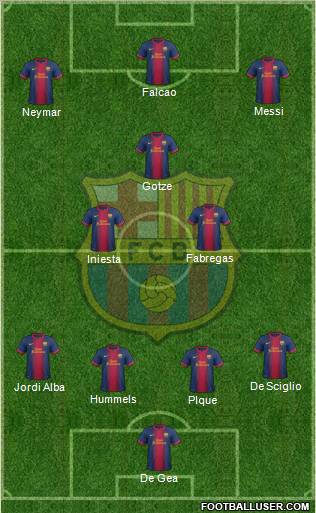 F.C. Barcelona Formation 2013