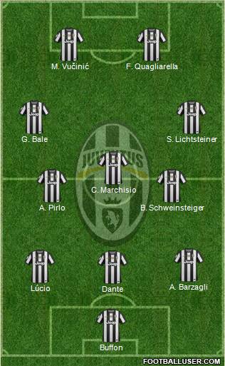 Juventus Formation 2013