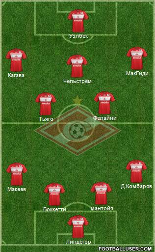 Spartak Moscow Formation 2013