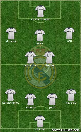 Real Madrid C.F. Formation 2013