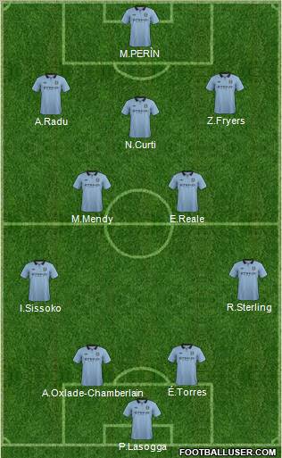 Manchester City Formation 2013