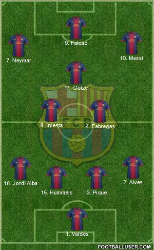 F.C. Barcelona Formation 2013