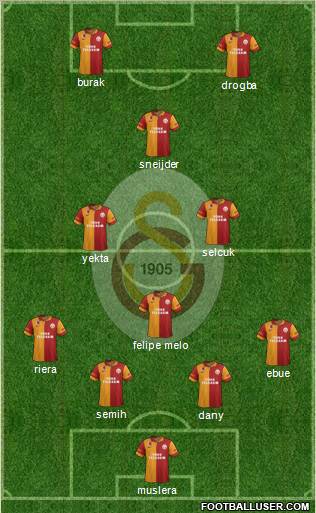 Galatasaray SK Formation 2013