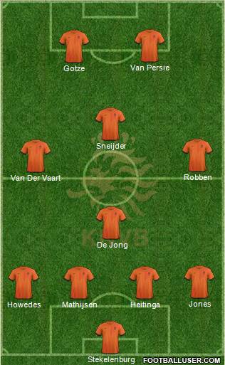 Holland Formation 2013