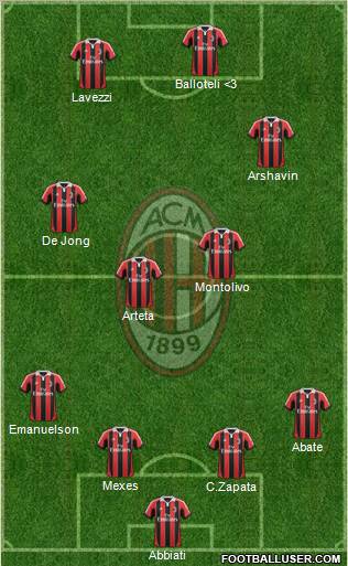 A.C. Milan Formation 2013