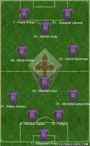 Fiorentina Formation 2013