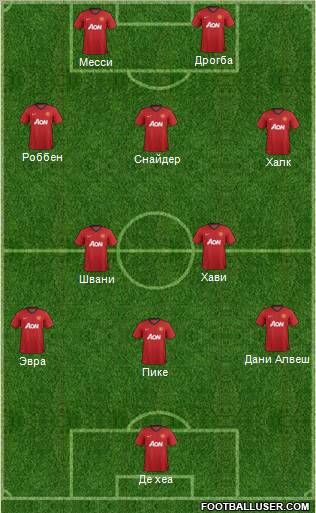 Manchester United Formation 2013