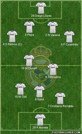 Real Madrid C.F. Formation 2013