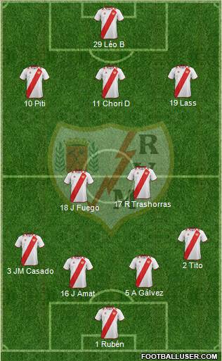 Rayo Vallecano de Madrid S.A.D. Formation 2013