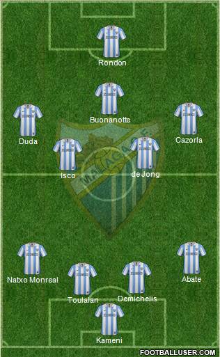 Málaga C.F., S.A.D. Formation 2013