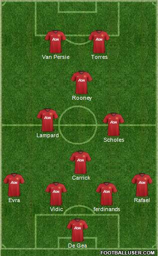 Manchester United Formation 2013