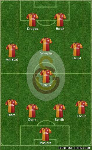 Galatasaray SK Formation 2013