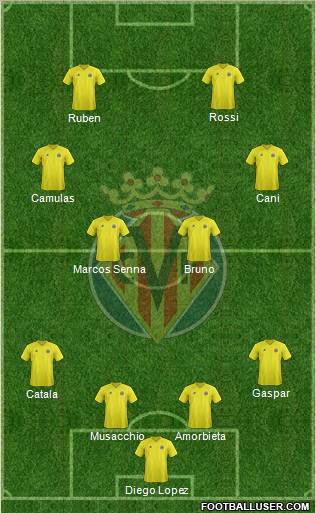 Villarreal C.F., S.A.D. Formation 2013