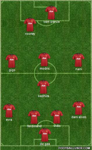 Manchester United Formation 2013