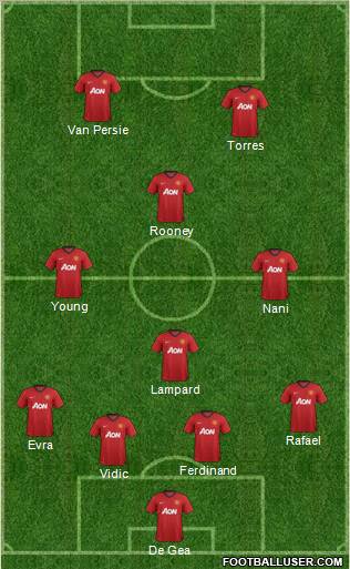 Manchester United Formation 2013