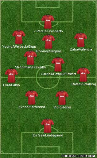 Manchester United Formation 2013