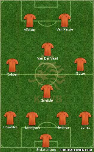 Holland Formation 2013