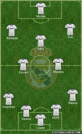 Real Madrid C.F. Formation 2013