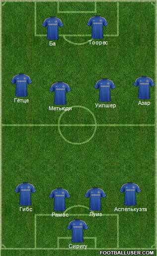 Chelsea Formation 2013
