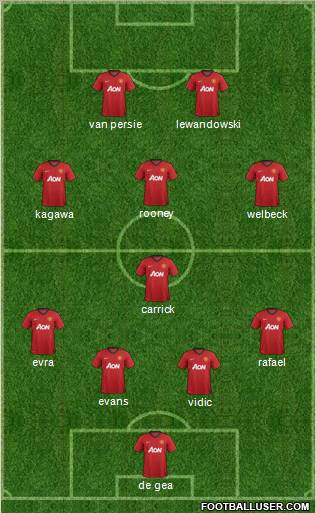 Manchester United Formation 2013