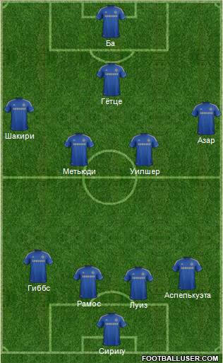 Chelsea Formation 2013