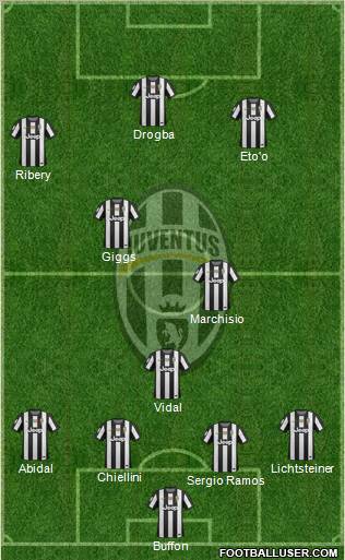 Juventus Formation 2013
