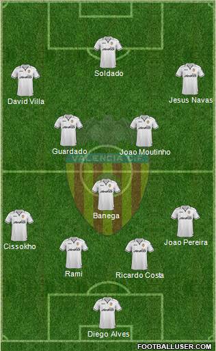 Valencia C.F., S.A.D. Formation 2013