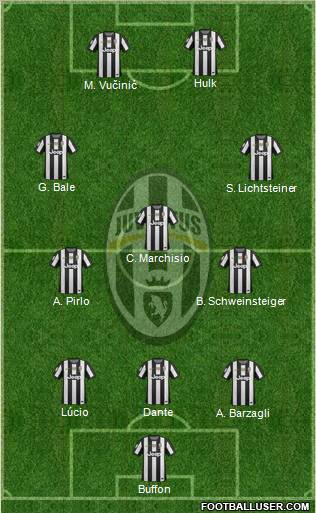 Juventus Formation 2013