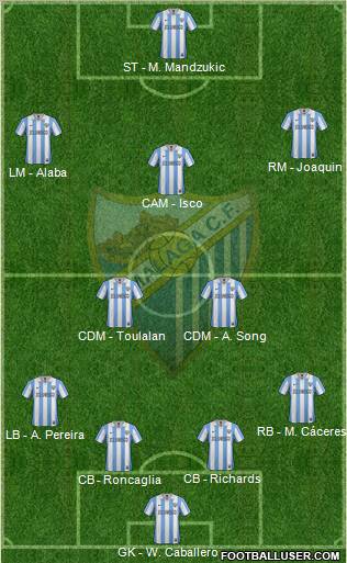 Málaga C.F., S.A.D. Formation 2013