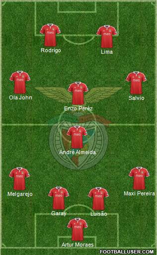 Sport Lisboa e Benfica - SAD Formation 2013