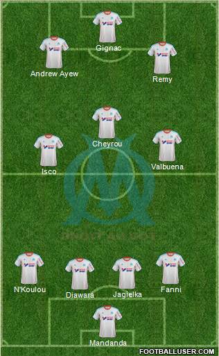 Olympique de Marseille Formation 2013