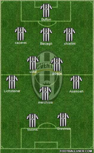 Juventus Formation 2013
